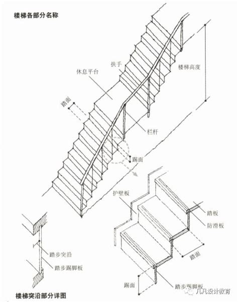 樓梯每階高度|建築技術規則建築設計施工編